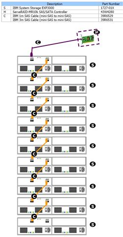 IBM STORAGE EXP 3000